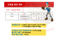 [통계] 국내 프로 야구선수의 성적이 연봉에 미치는 영향-16