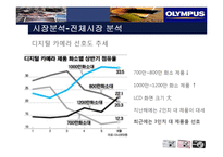 [마케팅] 디카시장 올림푸스 성공사례와 실패사례-3
