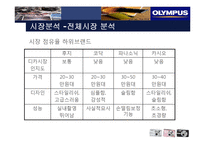 [마케팅] 디카시장 올림푸스 성공사례와 실패사례-6