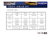 [마케팅] 디카시장 올림푸스 성공사례와 실패사례-7
