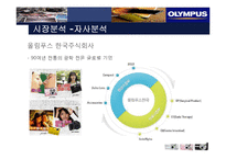 [마케팅] 디카시장 올림푸스 성공사례와 실패사례-16
