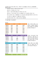 [서비스경영] 에뛰드하우스 서비스경영분석-14