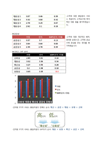 [서비스경영] 에뛰드하우스 서비스경영분석-15