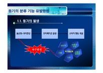 [소비자행동] 모티베이션(Motivation)-5