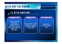 [소비자행동] 모티베이션(Motivation)-7