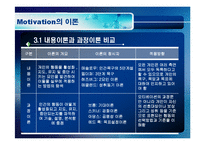 [소비자행동] 모티베이션(Motivation)-9