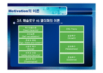 [소비자행동] 모티베이션(Motivation)-15