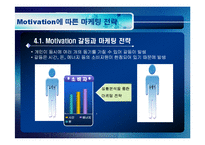 [소비자행동] 모티베이션(Motivation)-16