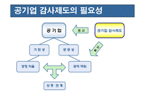 [재무관리] 공기업 감사제도의 의의 및 역할-4