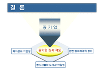 [재무관리] 공기업 감사제도의 의의 및 역할-14