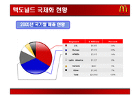국제 마케팅 성공 사례 -맥도널드 사례-8