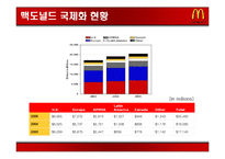 국제 마케팅 성공 사례 -맥도널드 사례-9