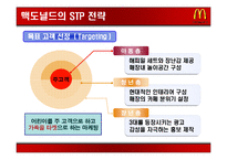 국제 마케팅 성공 사례 -맥도널드 사례-13