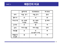 [유통] 드럭스토어(Drug Store) 유통-10