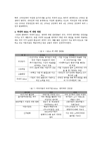 한국의 적대적 엠엔에이(M&A) 방어-8