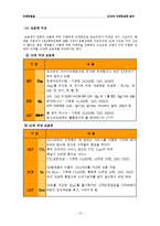 [마케팅] KTF의 마케팅전략 분석-12