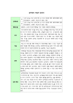 승무원 직무분석-4
