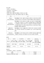 [호텔관광경영개론] 시티투어-9