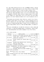 [호텔관광경영개론] 시티투어-15