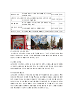 [호텔관광경영개론] 시티투어-16