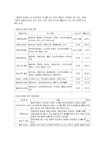 [호텔관광경영개론] 시티투어-20