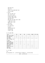 아시아 뮤직 페스티벌 이벤트기획서-7