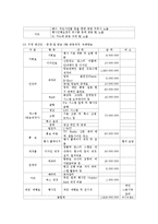 아시아 뮤직 페스티벌 이벤트기획서-9