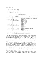 지속가능경영, 기업의 사회공헌과 그 활용방안-5