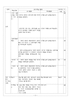 사회과 교수 학습 지도안-5