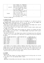 [학습장애아교육] 통합,특수학급 참관 보고서-6