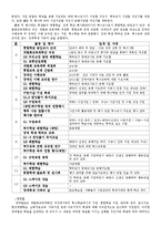 [학습장애아교육] 통합,특수학급 참관 보고서-7