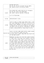 [학습장애아교육] 통합,특수학급 참관 보고서-11