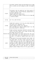 [학습장애아교육] 통합,특수학급 참관 보고서-12