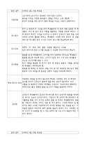 [학습장애아교육] 통합,특수학급 참관 보고서-16