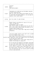 [학습장애아교육] 통합,특수학급 참관 보고서-17