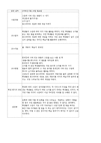 [학습장애아교육] 통합,특수학급 참관 보고서-20