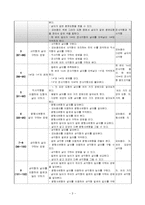 [특수교과교육] 수학과 교수 학습지도안-4