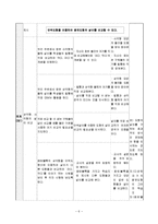 [특수교과교육] 수학과 교수 학습지도안-7