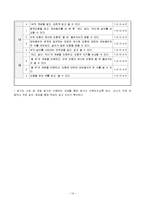 [특수교과교육] 수학과 교수 학습지도안-11