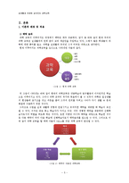 [교육심리학] 실생활과 연관된 살아있는 과학교육-5