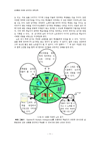 [교육심리학] 실생활과 연관된 살아있는 과학교육-11