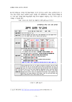 [교육심리학] 실생활과 연관된 살아있는 과학교육-13