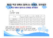 학교사회사업 레포트-11