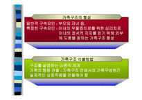 [가족상담] 구조주의 가족치료-8