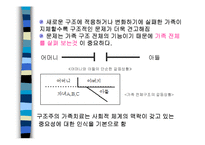 [가족상담] 구조주의 가족치료-19