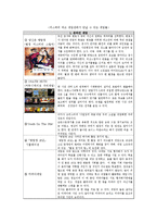 [문화산업기획론] 추리 테마파크 미스터리파크 사업기획서-14
