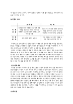 [브라질문화] 브라질의 정치문화-5