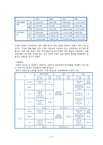 [매스컴] DMB 방송의 문제점과 해결방안-6