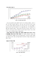 [사이버커뮤니케이션] 포털 사이트와 싸이월드 -개혁확산이론으로 살펴본 싸이월드의 성공-8