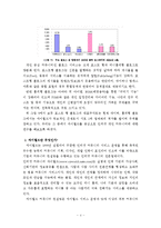 [사이버커뮤니케이션] 포털 사이트와 싸이월드 -개혁확산이론으로 살펴본 싸이월드의 성공-10
